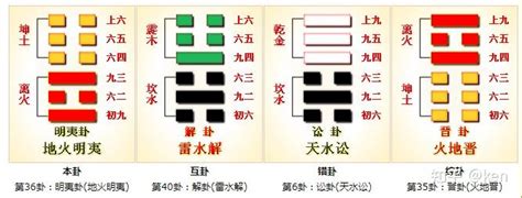 地火卦|地火明夷卦爻辞原文译文注释详解，周易地火明夷卦辞爻辞解读